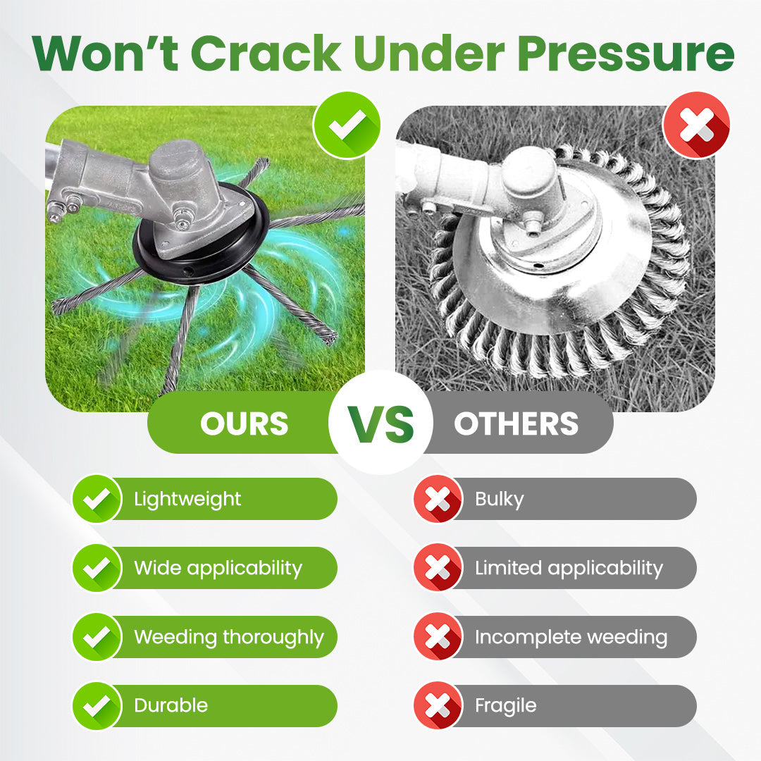 Heavy-Duty Steel Wire Trimmer Head for Cordless Weed Trimmers