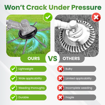 Heavy-Duty Steel Wire Trimmer Head for Cordless Weed Trimmers